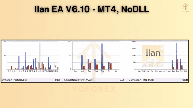 ilan ea v6.10