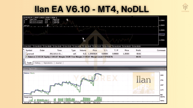 ilan ea v6.10