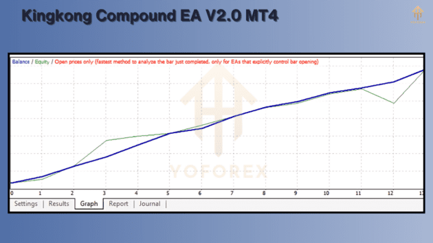 kingkong compound ea v2.0