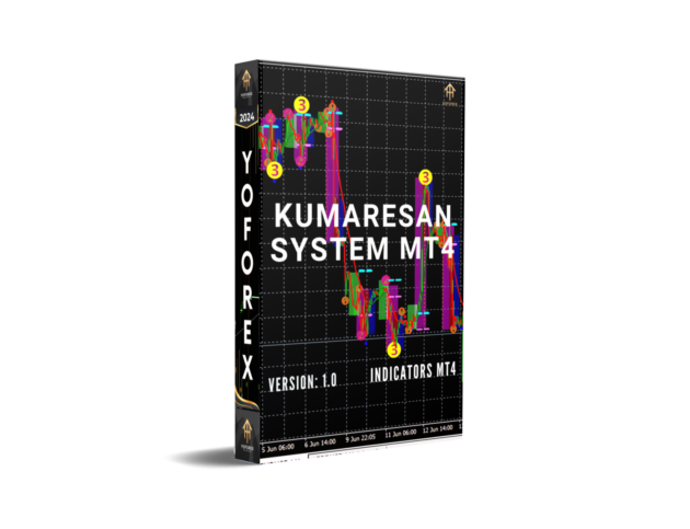 kumaresan system indicator