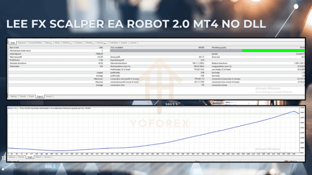 lee fx scalper ea robot v2.0