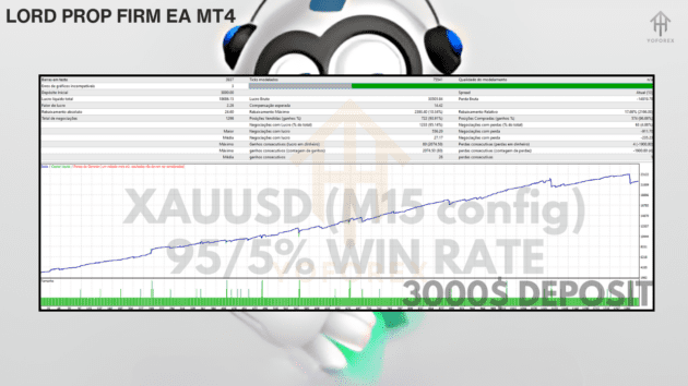 lord prop firm ea v1.0