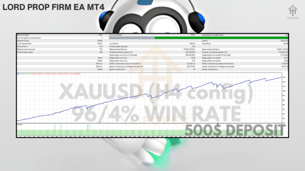 lord prop firm ea v1.0