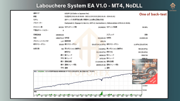 labouchere system ea v1.0