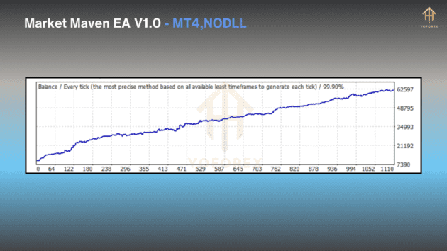 market maven ea v1.0