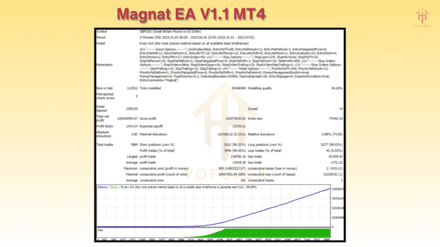 magnat ea v1.1