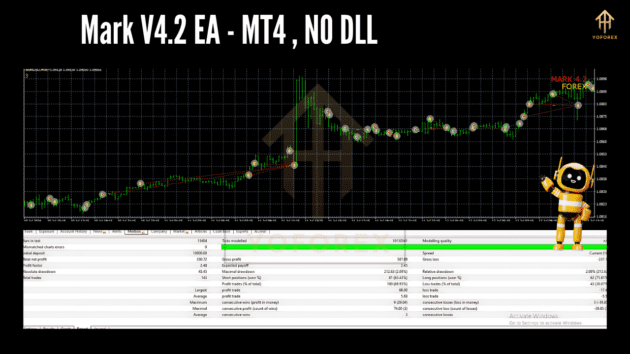 mark v4.2 ea mt4