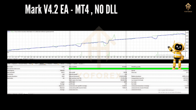 mark v4.2 ea mt4