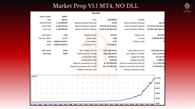 market prop ea v1.1