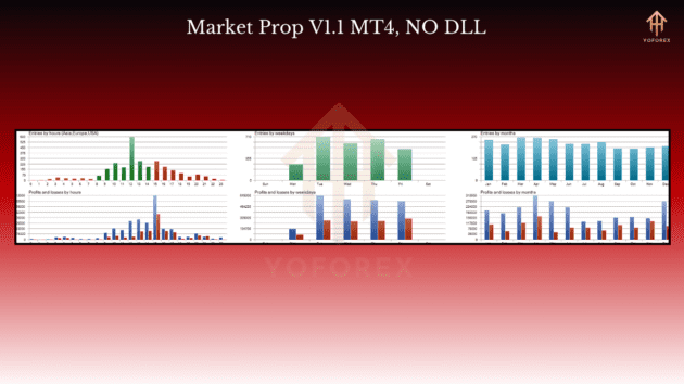 market prop ea v1.1