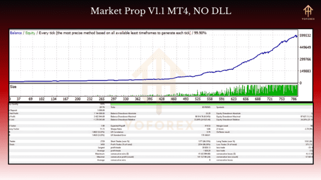 market prop ea v1.1