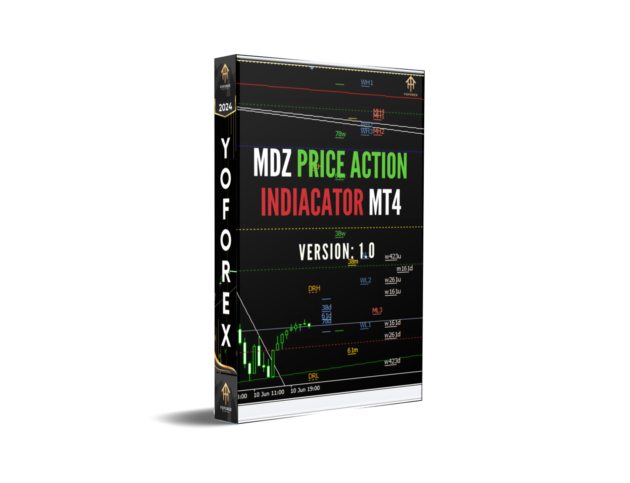 mdz price action indicator