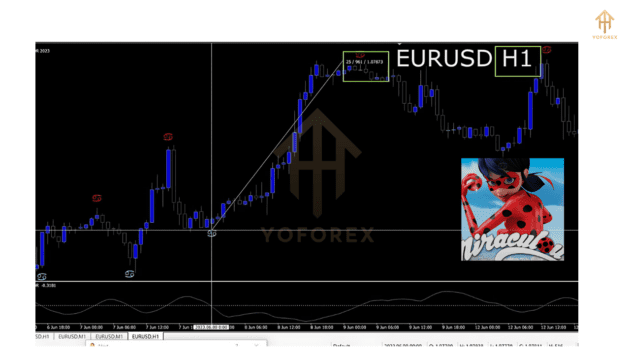 miraculous forex indicator