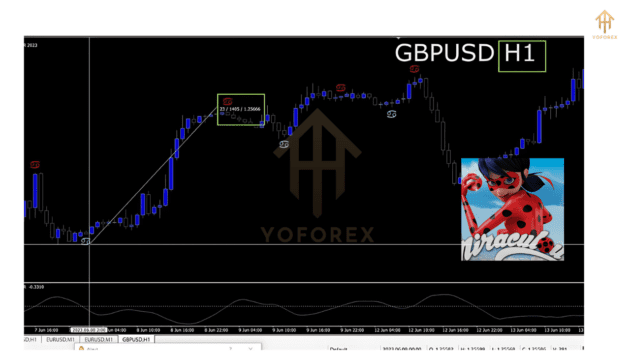 miraculous forex indicator