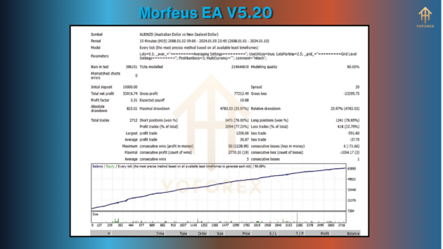 morfeus ea v5.20