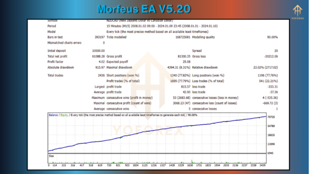 morfeus ea v5.20