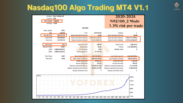 nasdaq100 algo trading ea v1.1