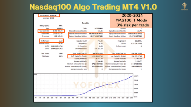 nasdaq100 algo trading ea v1.0