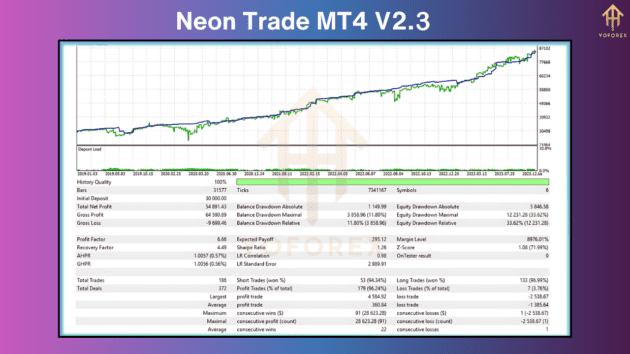 neon trade ea v2.3