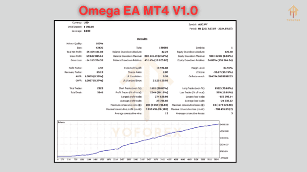 omega ea v1.0