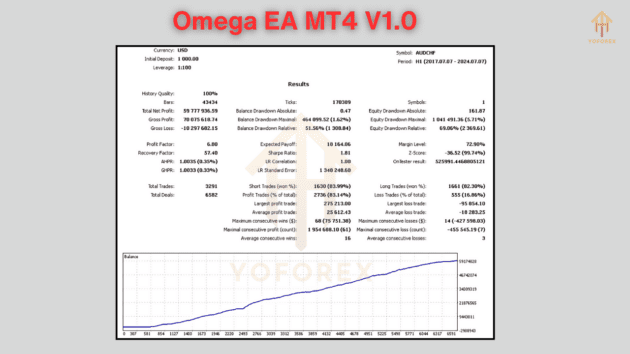 omega ea v1.0