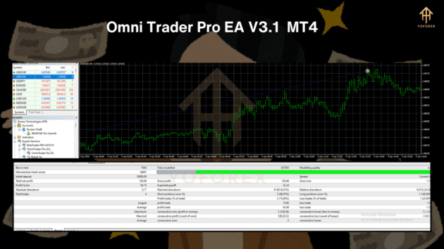 omni trader pro ea v3.1 mt4