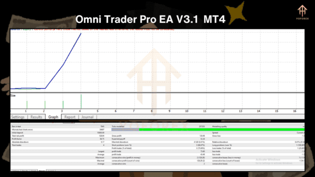 omni trader pro ea v3.1 mt4