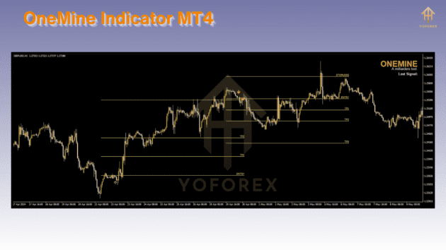 onemine indicator