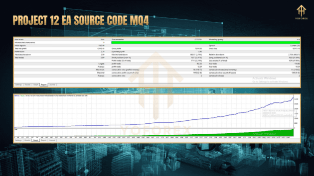 project 12 ea source code