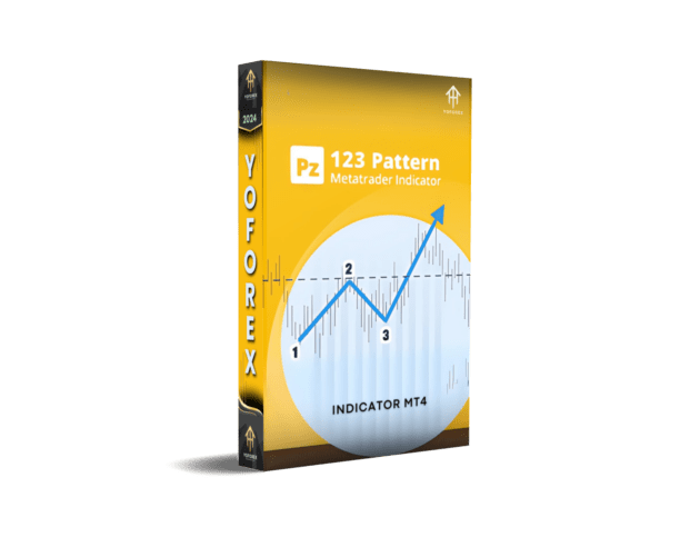 pz 123 pattern indcator v1