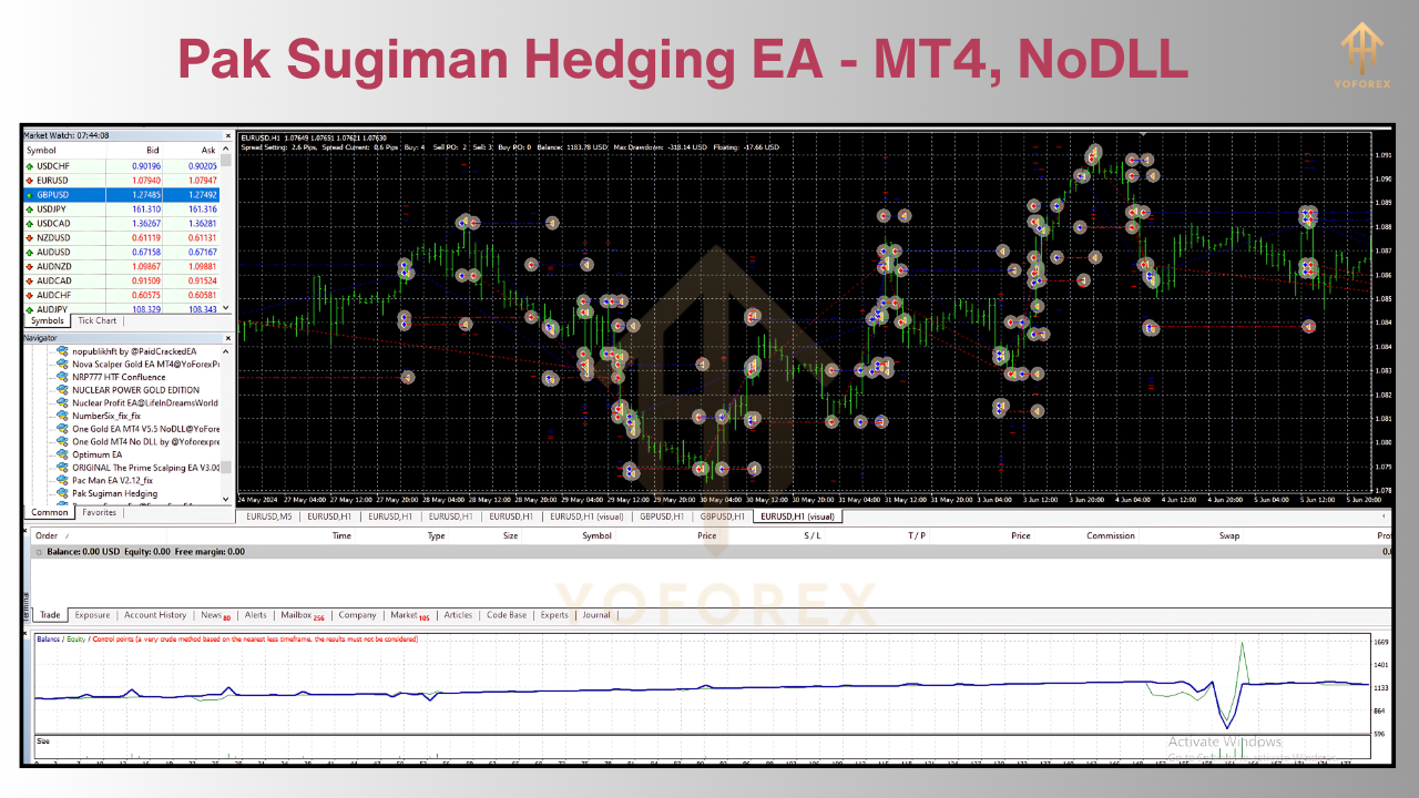 pak sugiman hedging ea