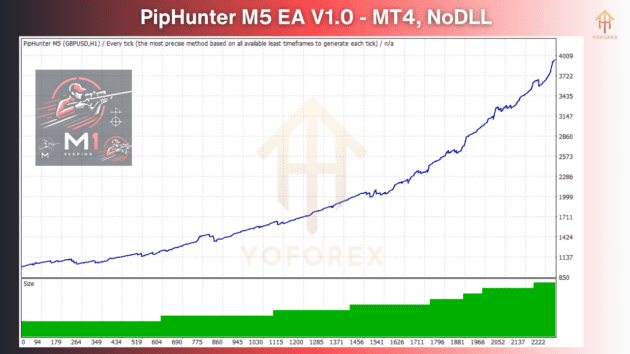 piphunter m5 ea v1.0