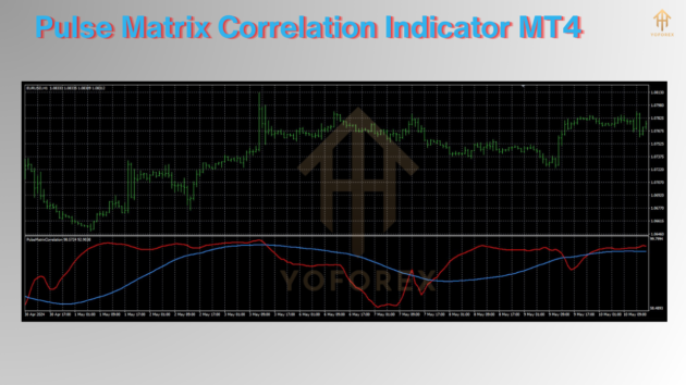 pulse matrix correlation indicator mt4