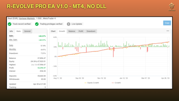 r-evolve pro ea v1.0