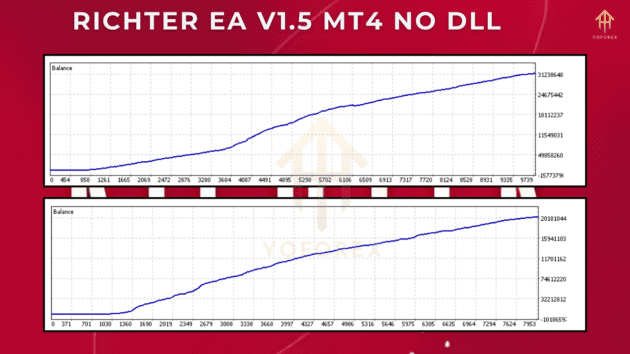 richter ea v1.5