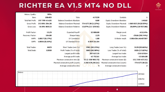 richter ea v1.5