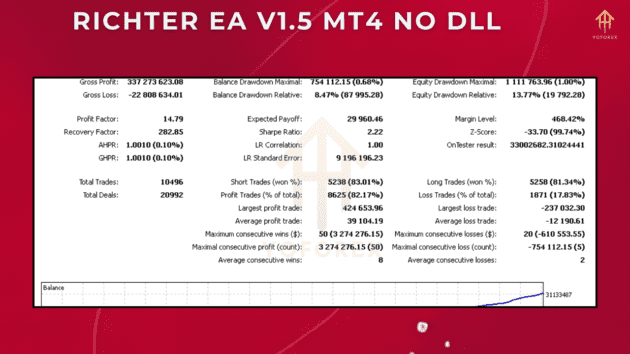 richter ea v1.5