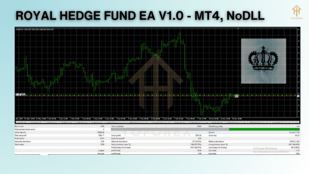 royal hedge fund ea