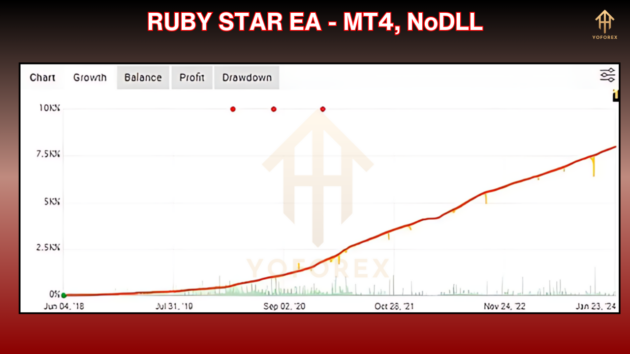 ruby star ea