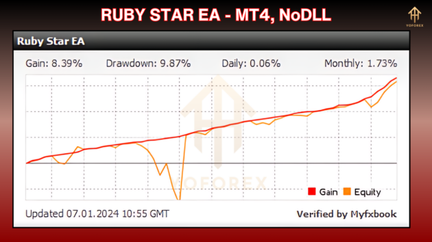 ruby star ea