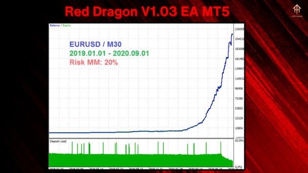 red dragon v1.03 ea