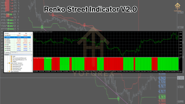 renko street indicator v2.0