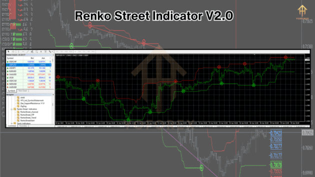 renko street indicator v2.0