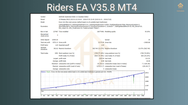 riders ea v35.8