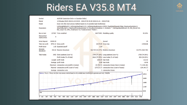 riders ea v35.8