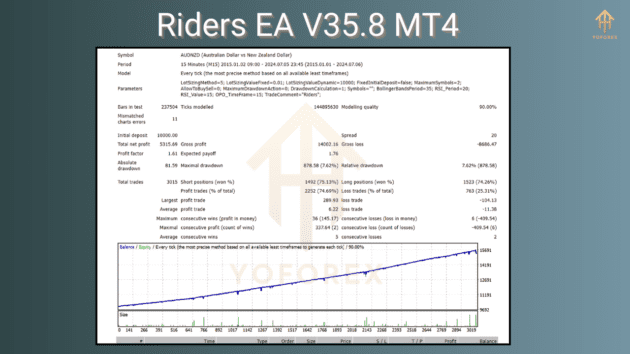 riders ea v35.8