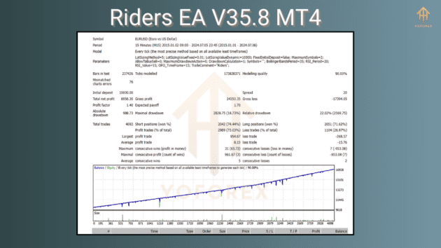 riders ea v35.8