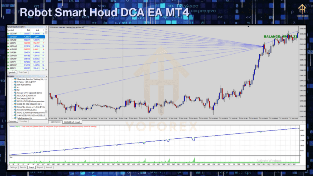 robot smart houd dca ea