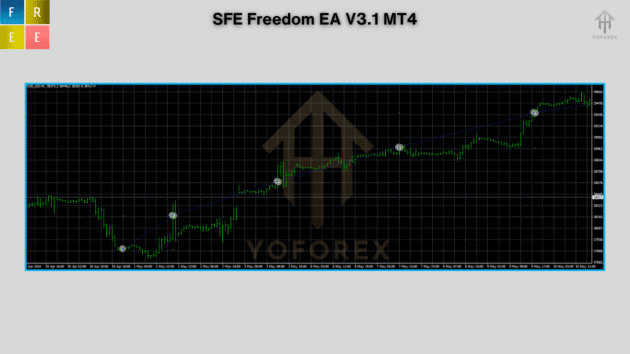 sfe freedom ea v3.1