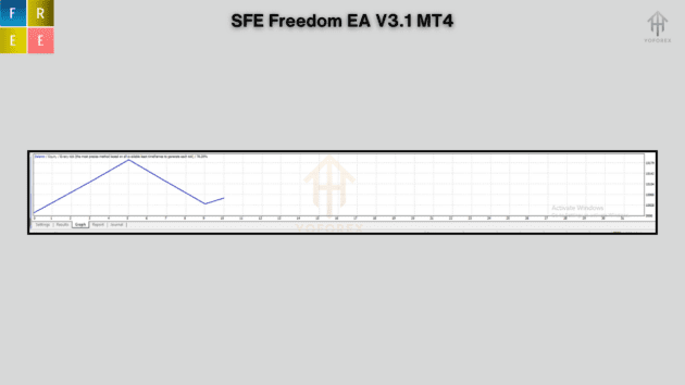 sfe freedom ea v3.1